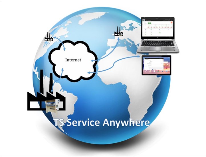 TS Service